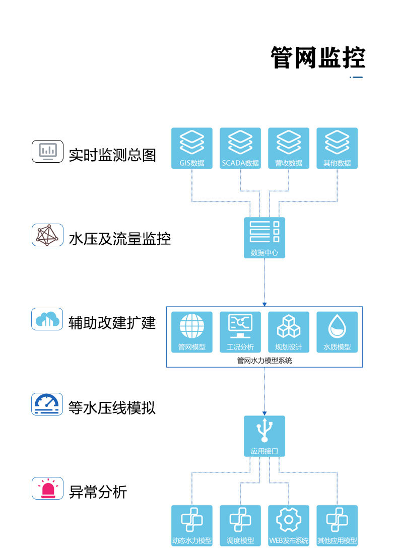 三腔无负压 (9).jpg