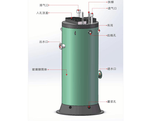 一体化泵站的详细组成部件介绍