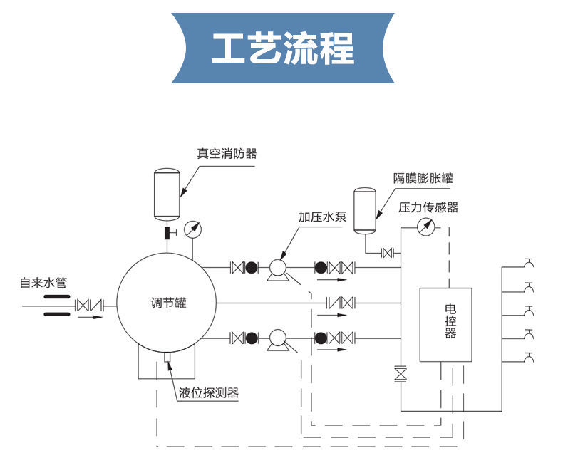 变频供水设备 (4).jpg