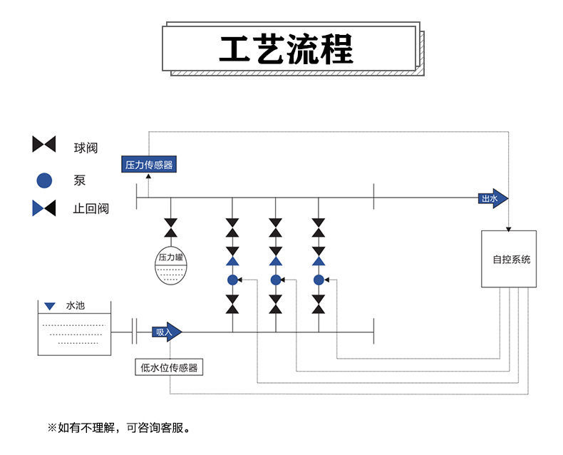 箱式恒压智能变频供水设备_ (5).jpg