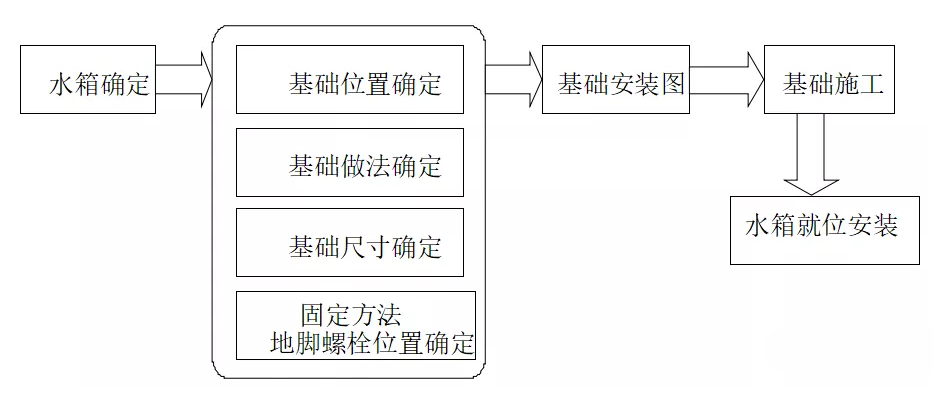 水箱.png